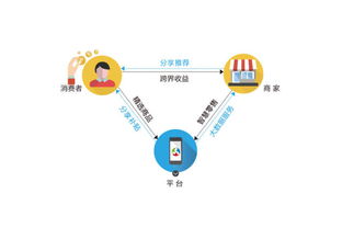 美容院建群拉客之殤 當(dāng)社群紅利變成運(yùn)營(yíng)噩夢(mèng)