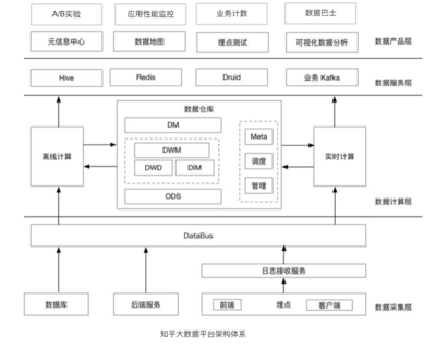 大公司才講究數(shù)據(jù)驅動，小公司靠“拍腦袋”？數(shù)據(jù)處理服務的普惠化革命