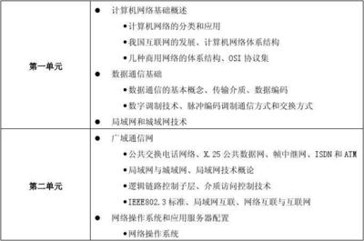 構(gòu)建數(shù)字世界的基石 計(jì)算機(jī)網(wǎng)絡(luò)工程與網(wǎng)絡(luò)工程師的雙重協(xié)奏